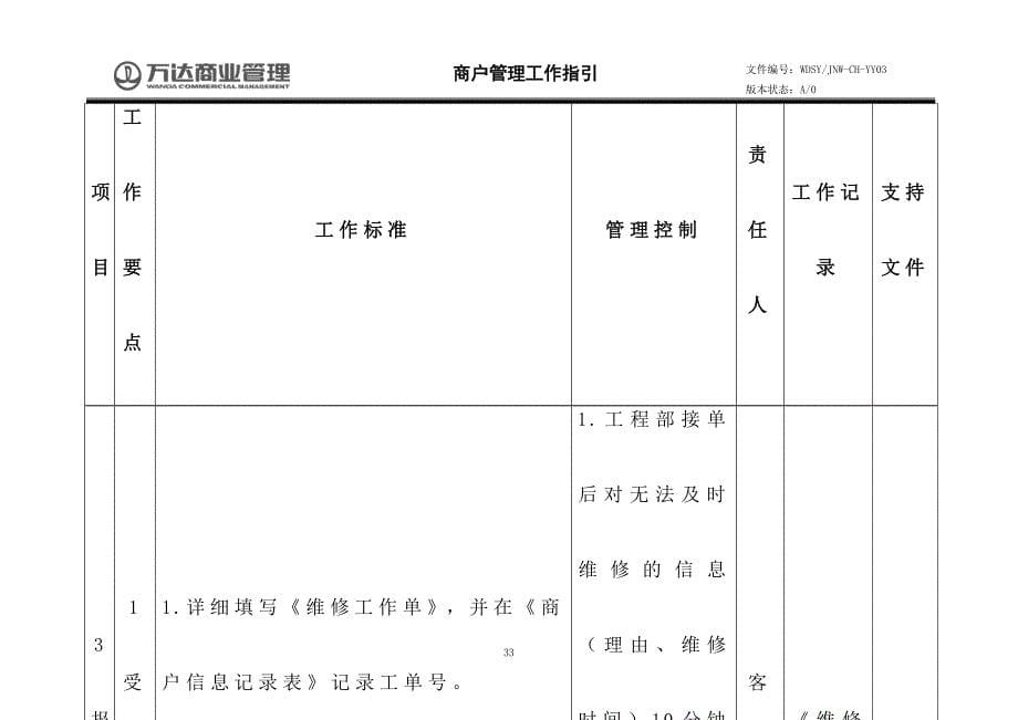 购物中心、商场商户管理工作指引版_第5页