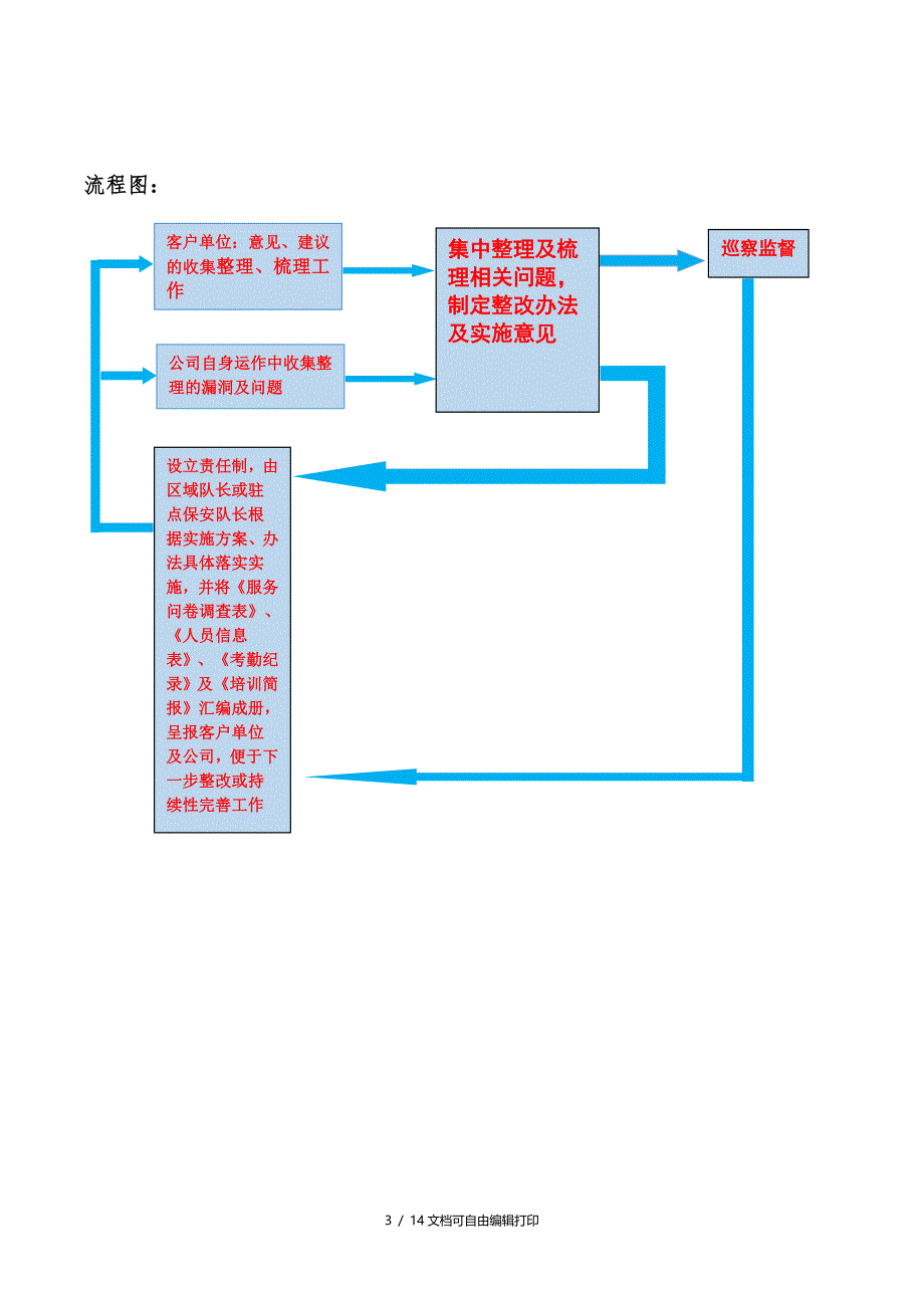 安保服务提升方案_第3页