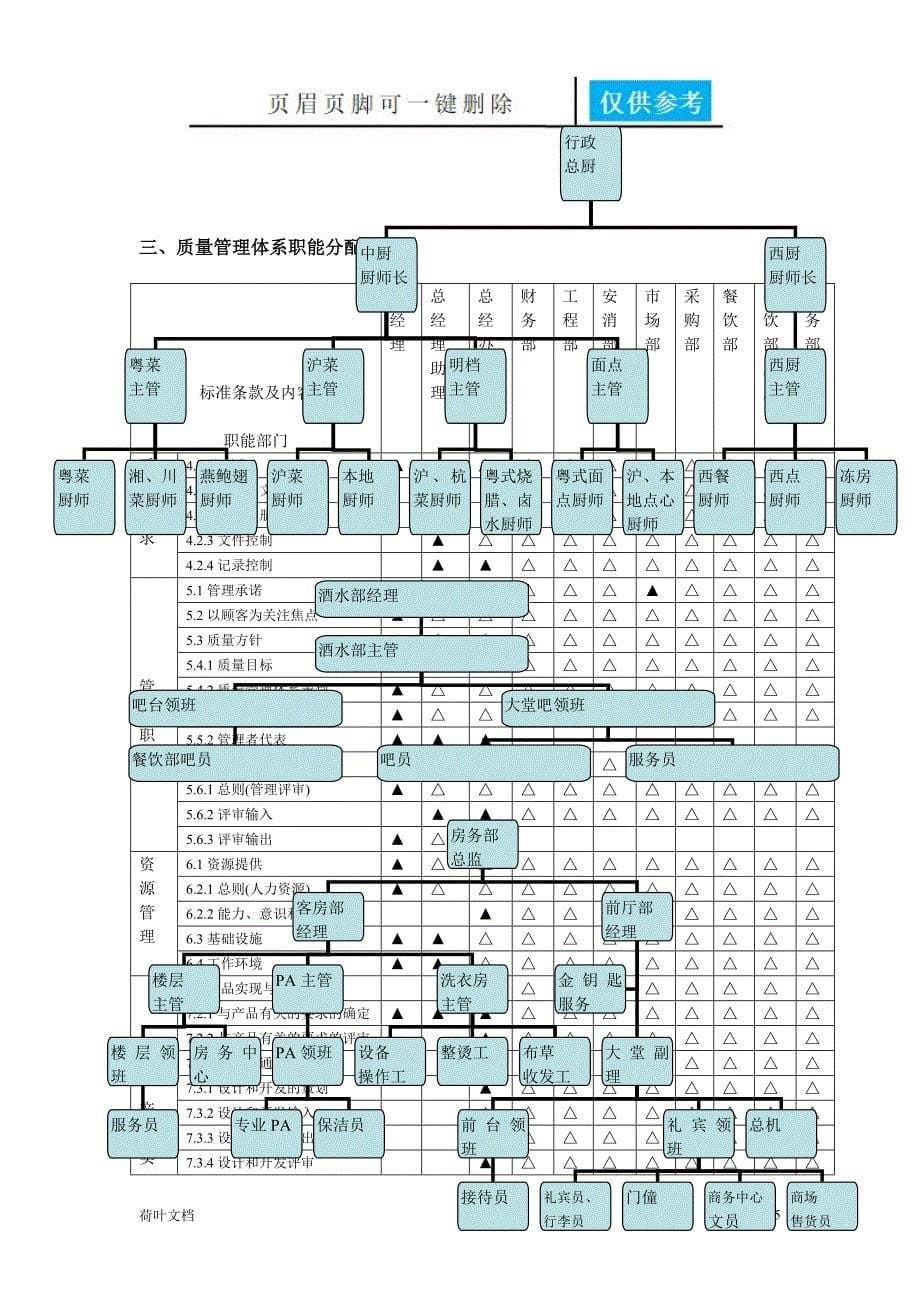 酒店组织结构分析[业界经验]_第5页