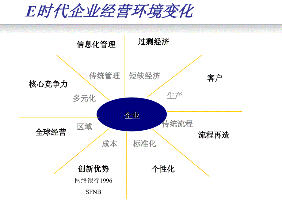 张瑞君财务集中管理_第3页