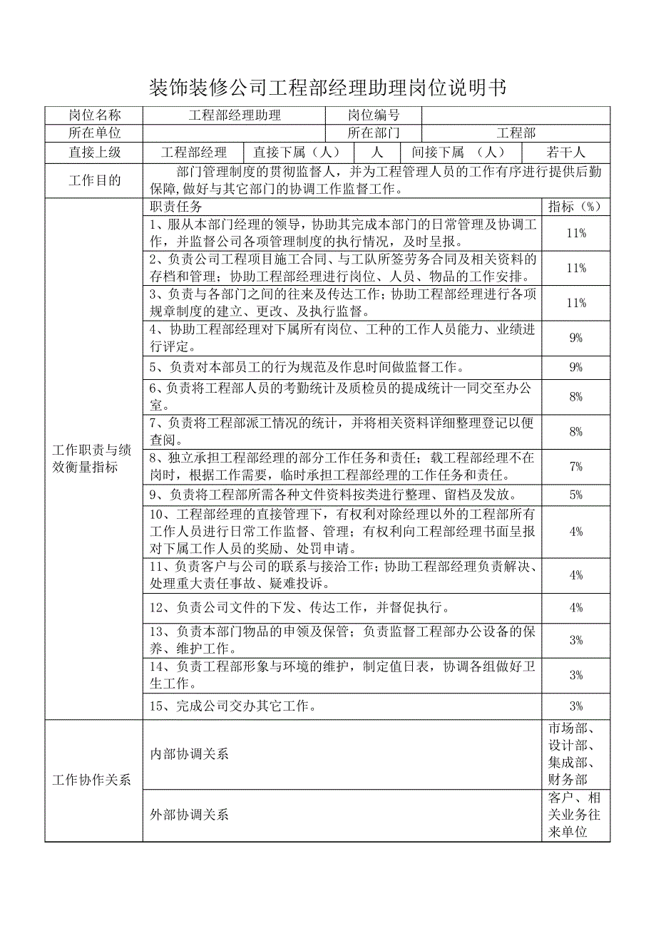 装饰装修公司工程部经理助理岗位说明书41376_第1页
