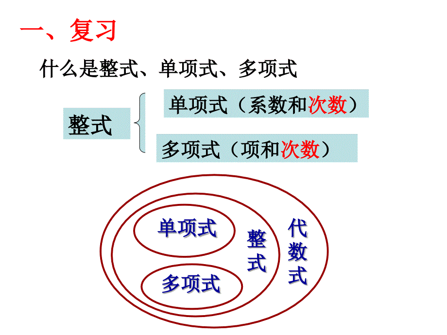 整式的加减复习ppt课件_第1页