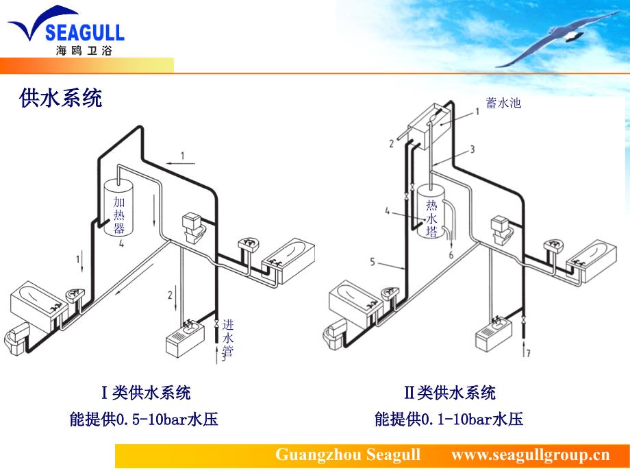 水龙头标准和认证介绍ppt课件_第3页