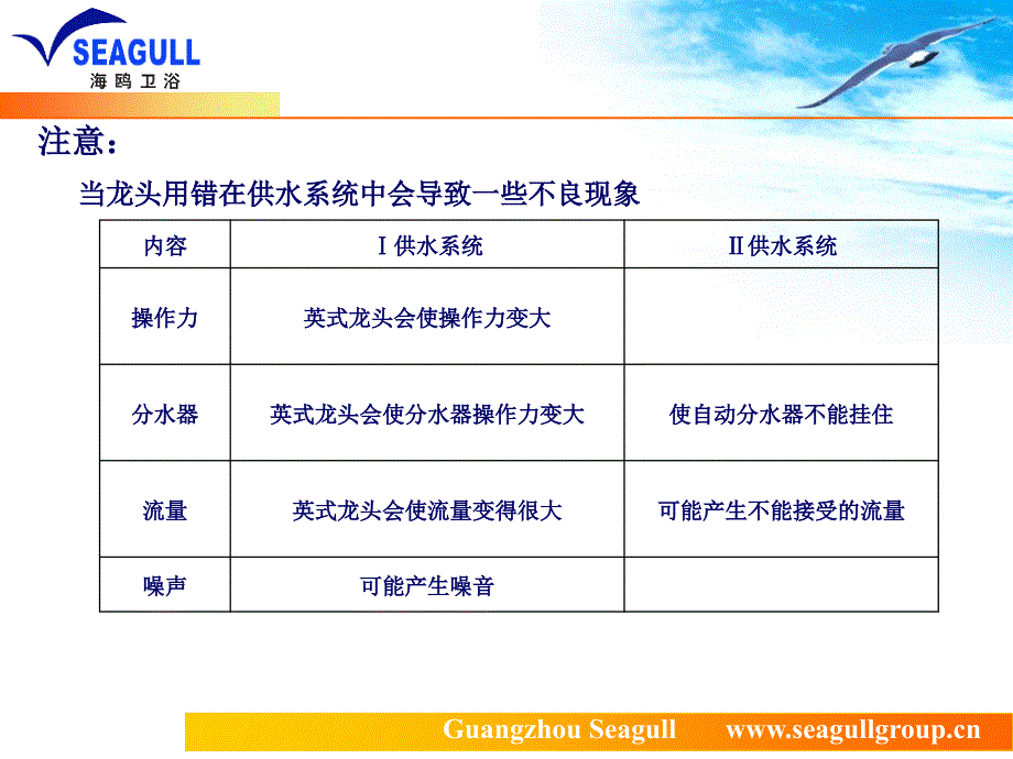 水龙头标准和认证介绍ppt课件_第4页