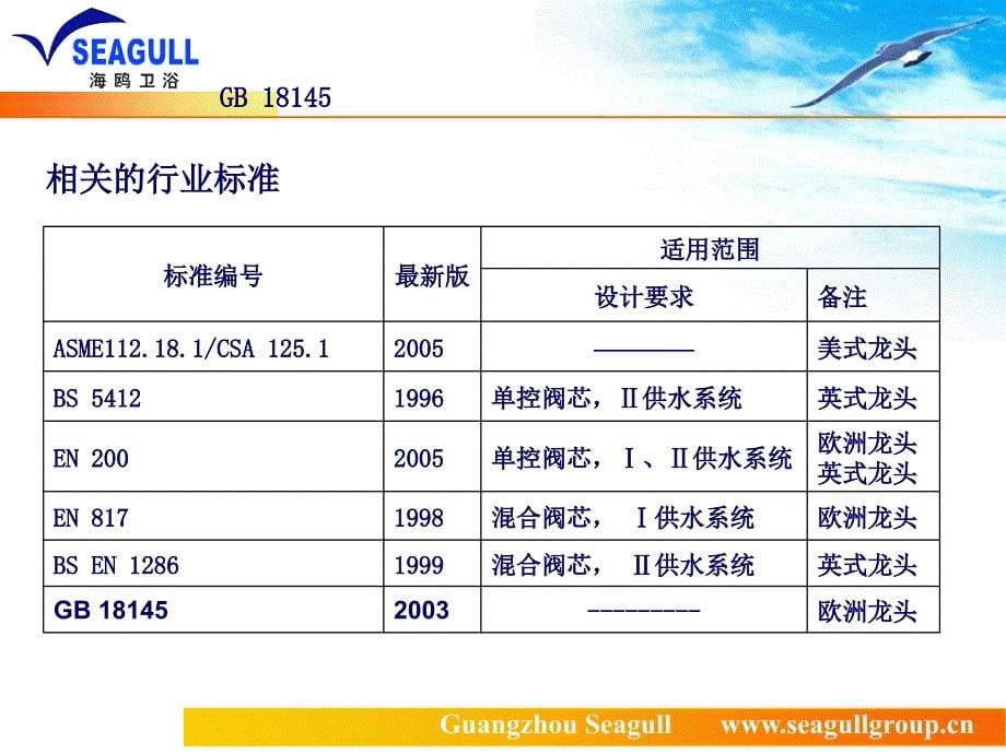 水龙头标准和认证介绍ppt课件_第5页