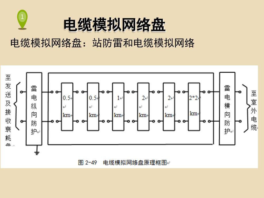 电缆模拟网络盘文档资料_第1页