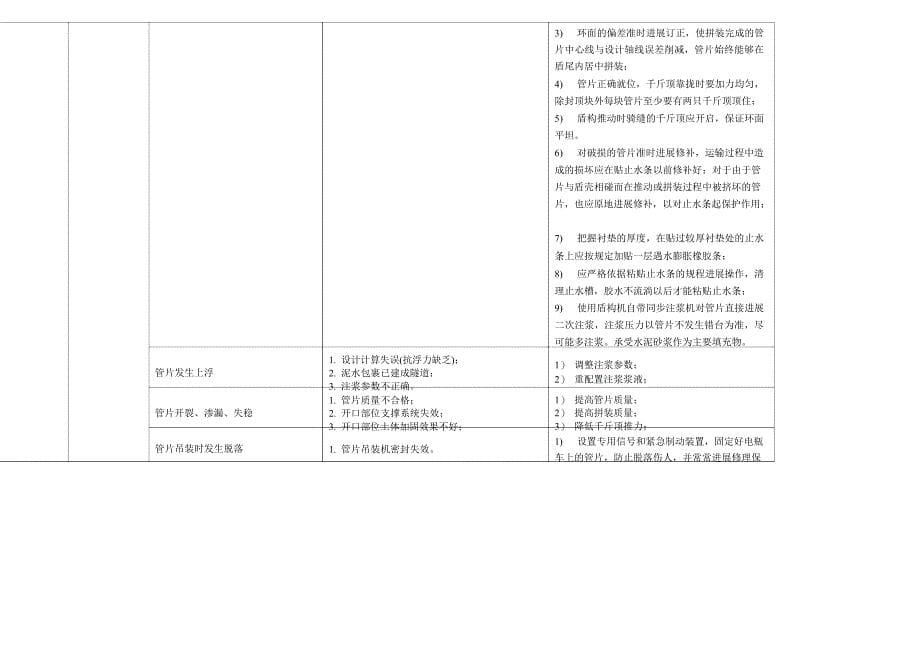 区间工程(盾构法)风险源、风险因素分析清单及预控措施_第5页