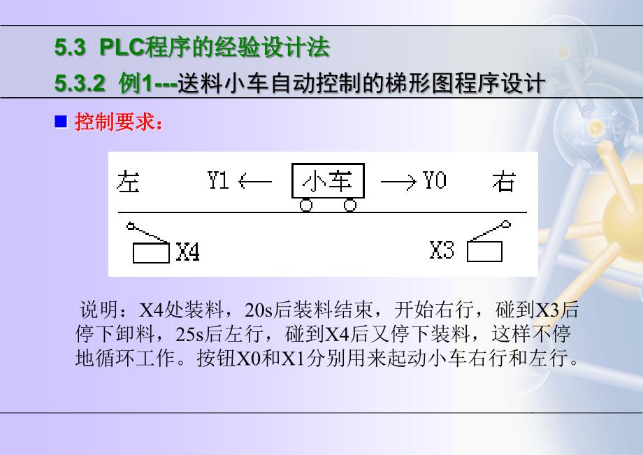 第5部分PLC程序的设计_第3页