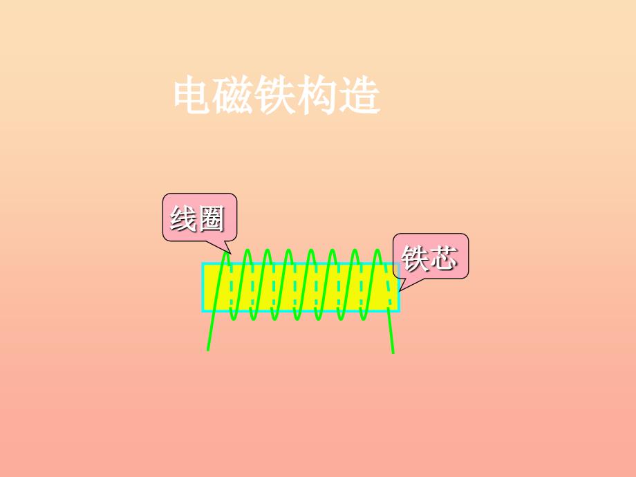 六年级科学上册3.2电磁铁课件1教科版.ppt_第2页