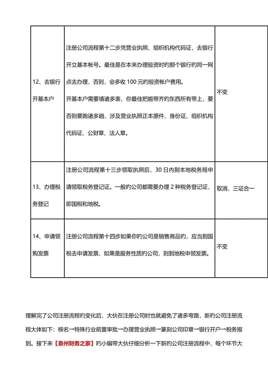 新版泉州注册公司标准流程及费用最新_第5页