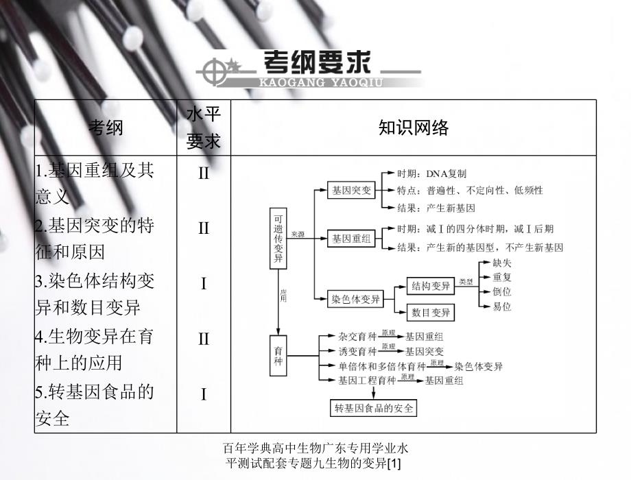 百年学典高中生物广东专用学业水平测试配套专题九生物的变异[1]课件_第2页