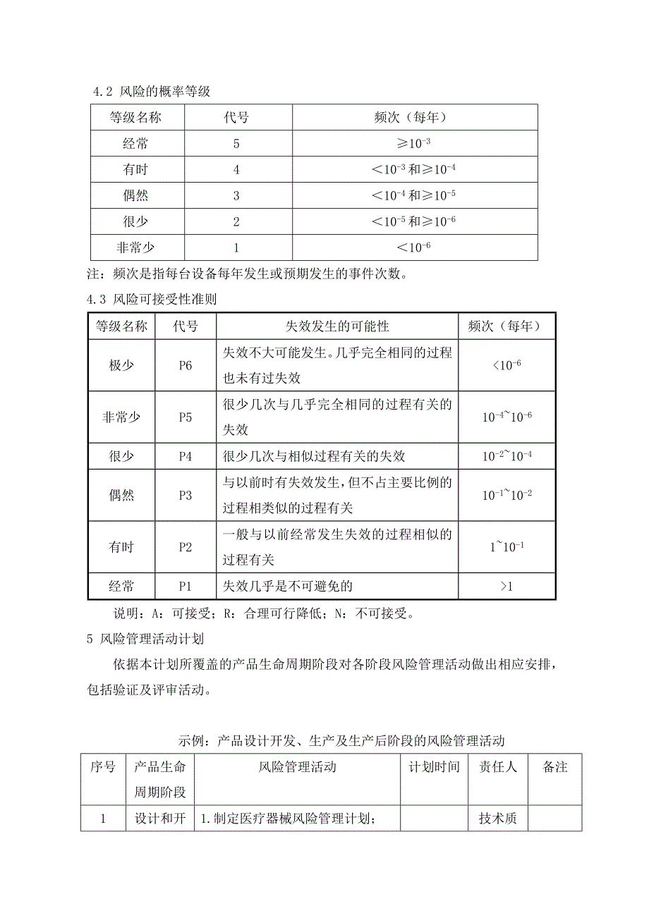 医疗器械风险管理计划_第2页