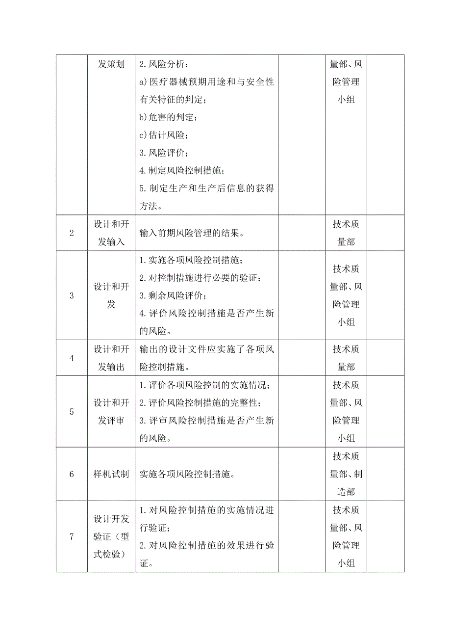 医疗器械风险管理计划_第3页