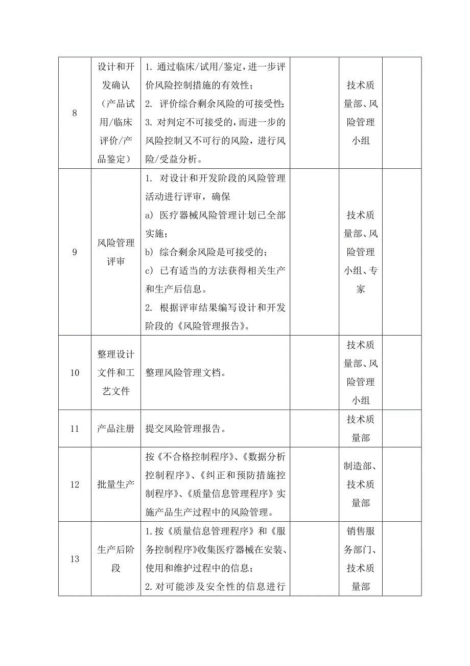 医疗器械风险管理计划_第4页