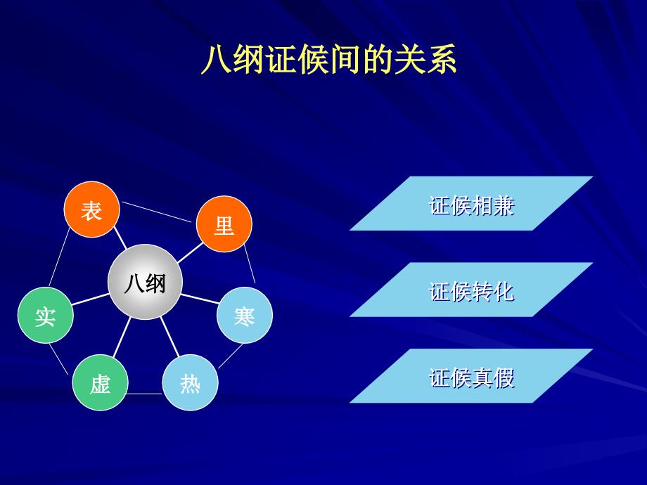 中医八纲证候间的关系_第1页