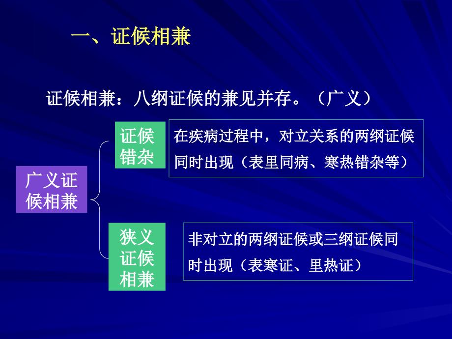 中医八纲证候间的关系_第2页