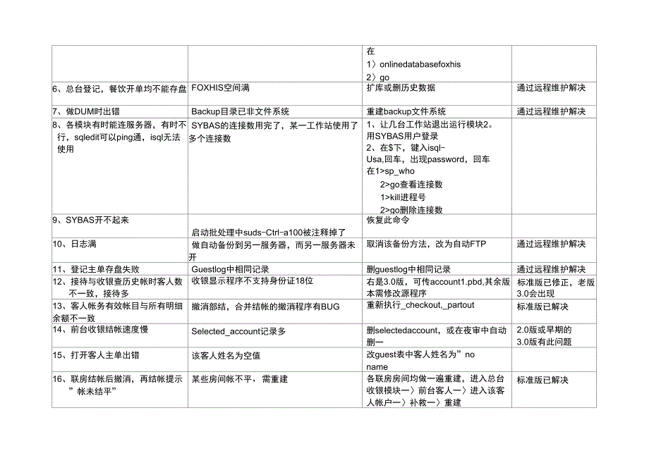 FOXHIS系统常见问题处理_第2页