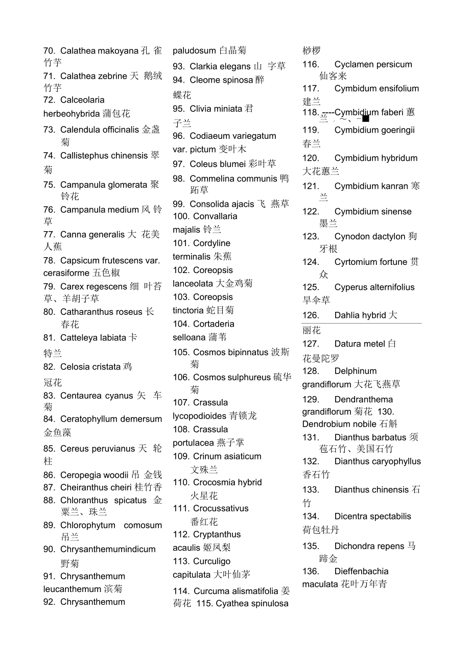 常用园林植物拉丁学名_第2页