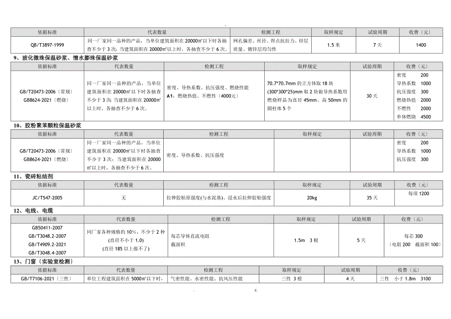 施工现场取样批次及数量_第3页