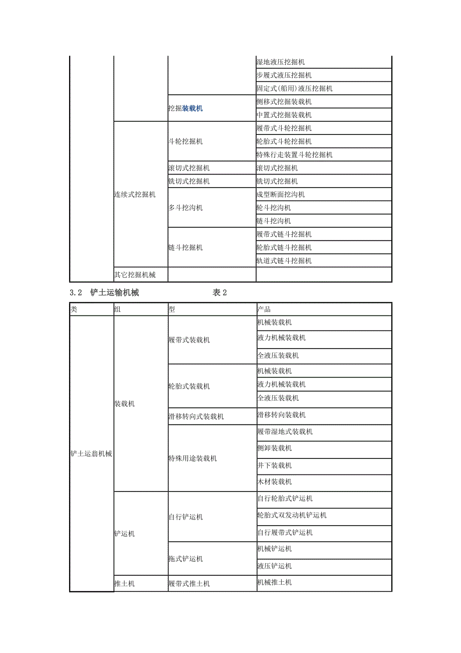 工程机械定义及类组划分.docx_第2页