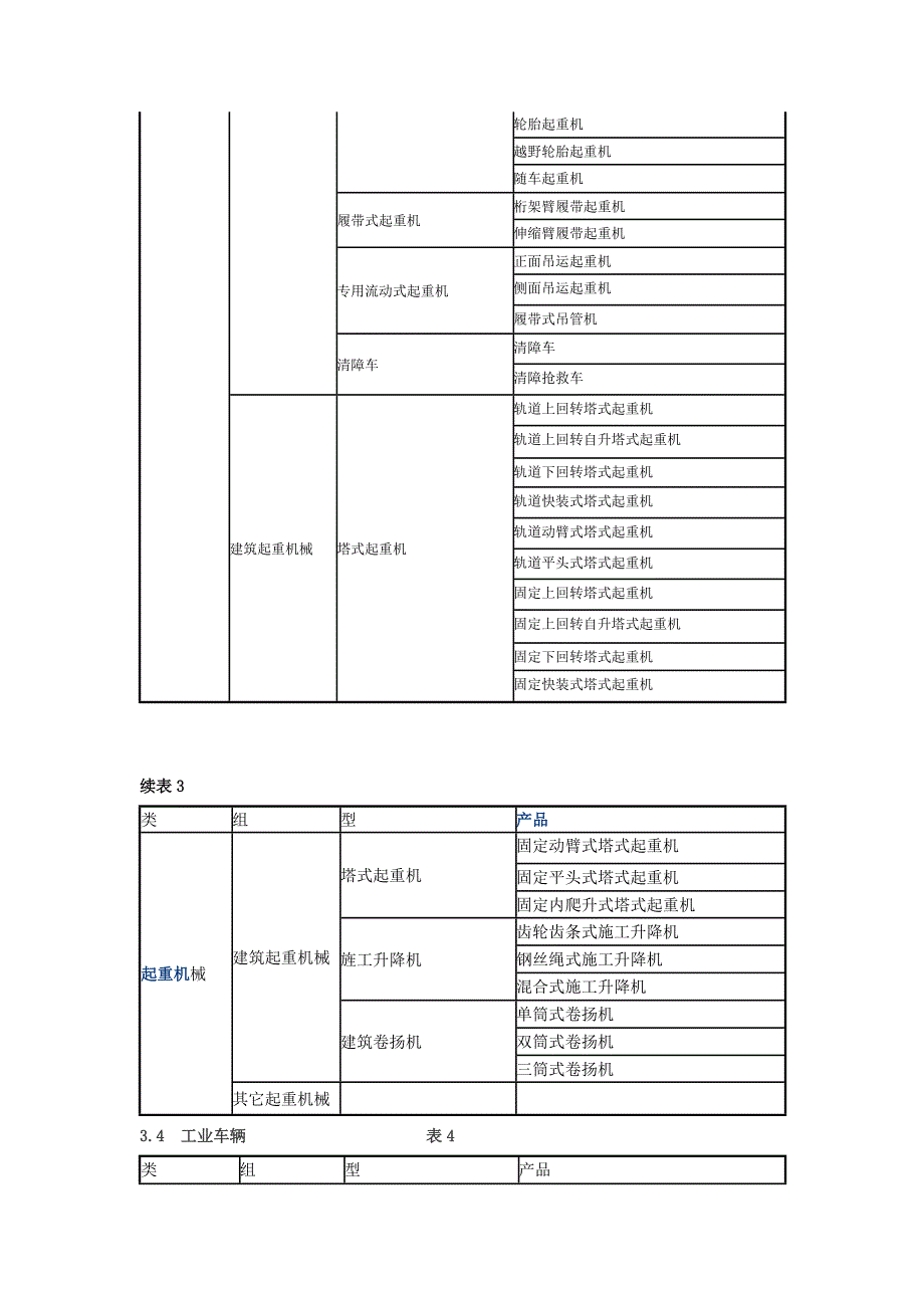 工程机械定义及类组划分.docx_第4页