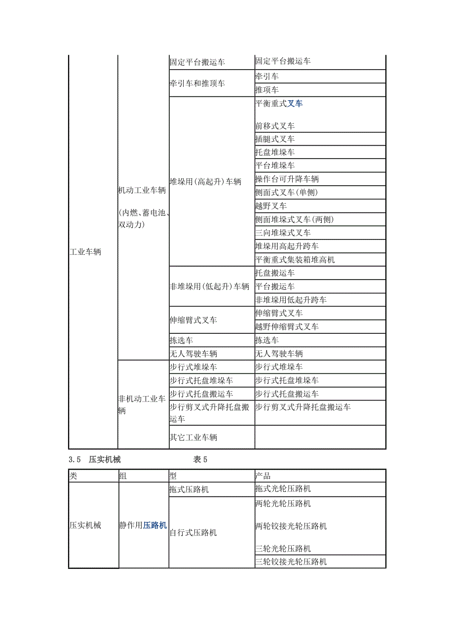 工程机械定义及类组划分.docx_第5页