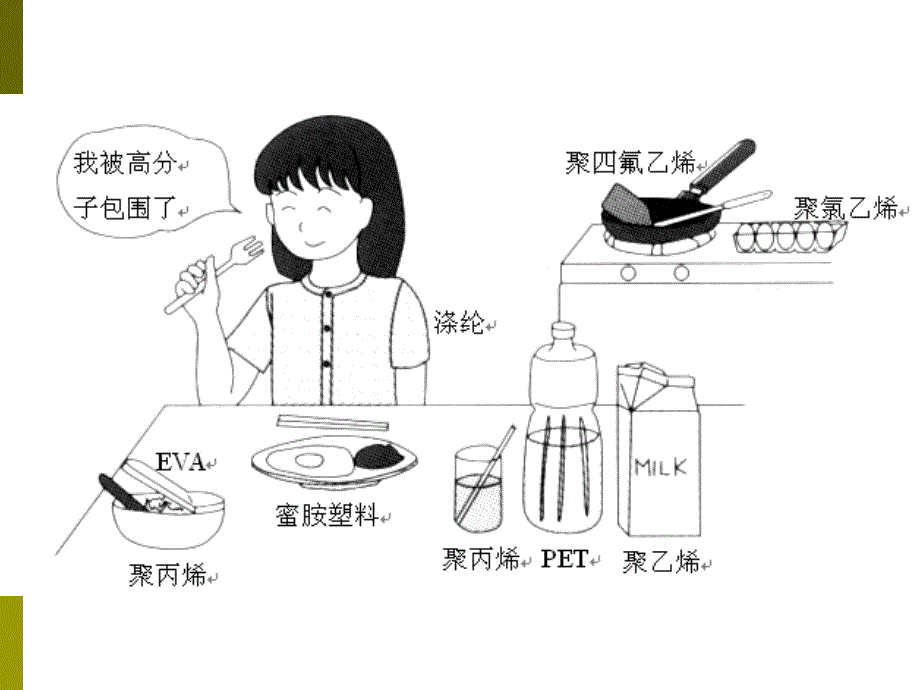 增塑剂教学课件PPT_第2页