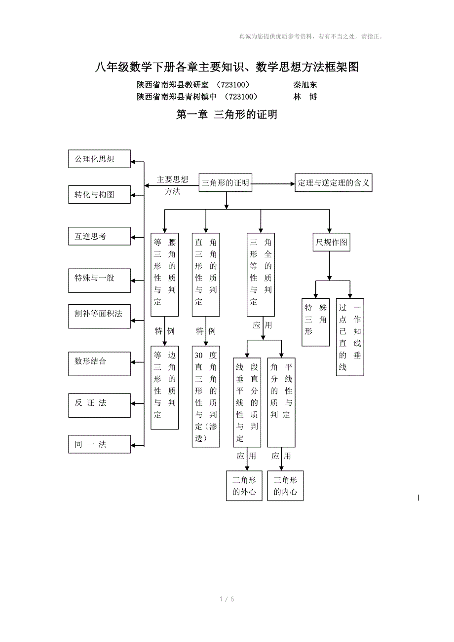 八年级数学下册各章主要知识数学思想方法框架图_第1页