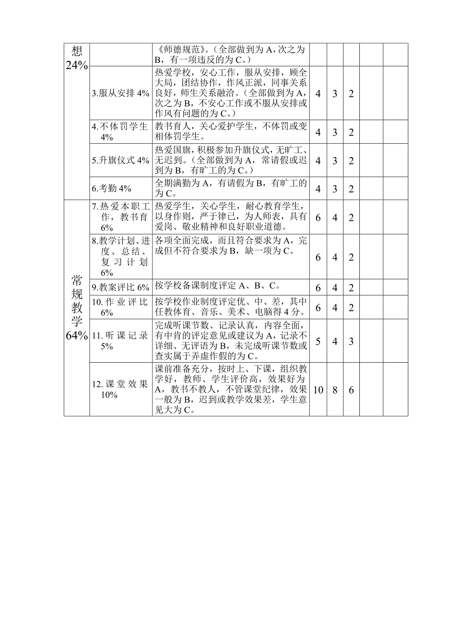 中小学教师量化考核评分表_第3页