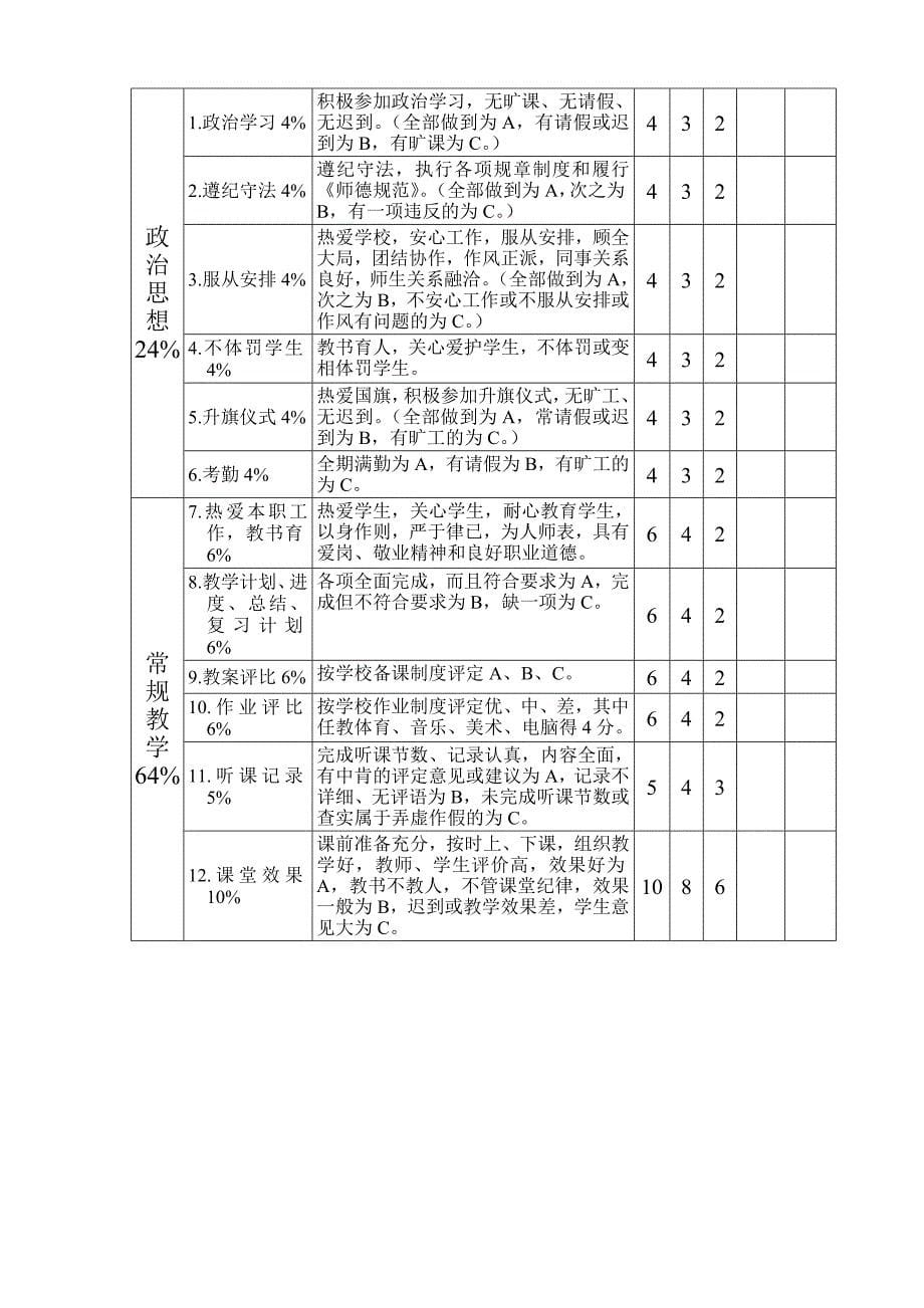 中小学教师量化考核评分表_第5页