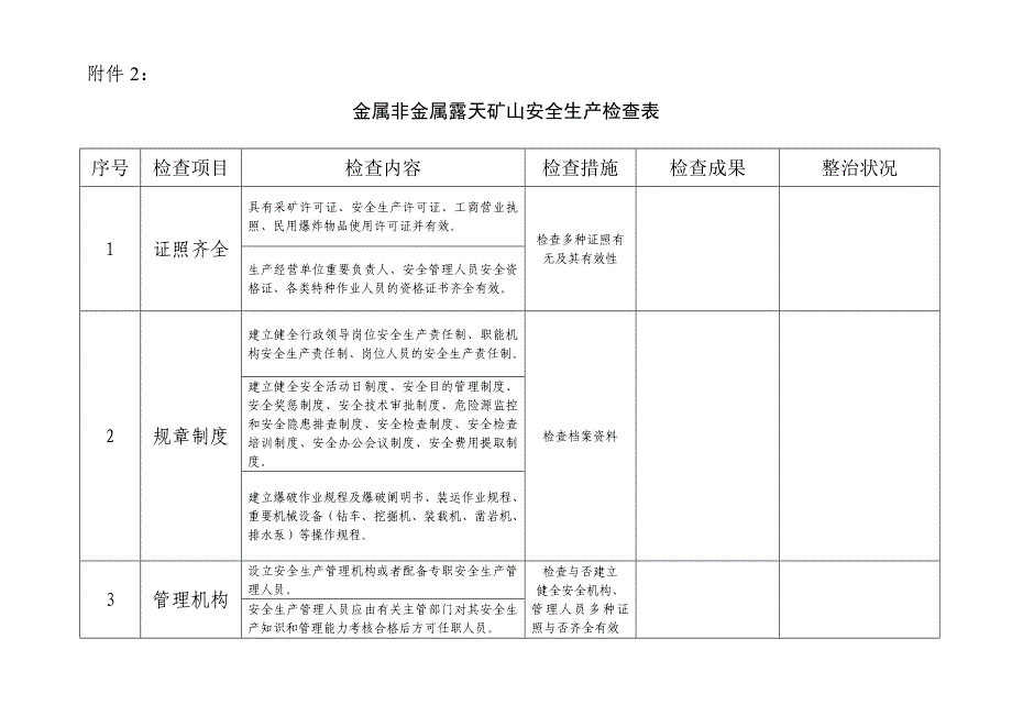 金属非金属露天矿山安全生产现场检查表_第1页