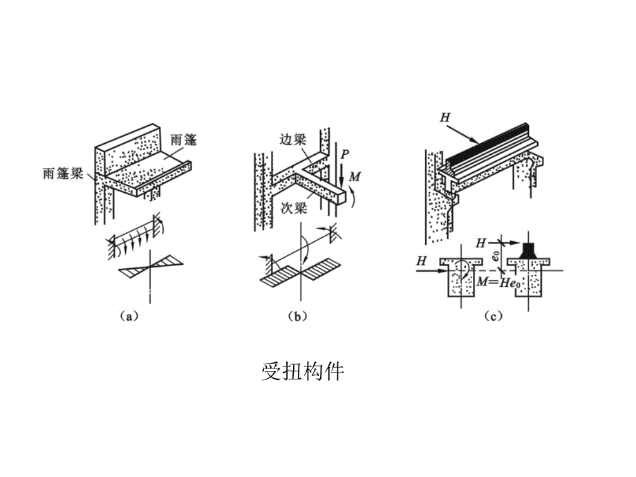 第六章受扭构件_第3页