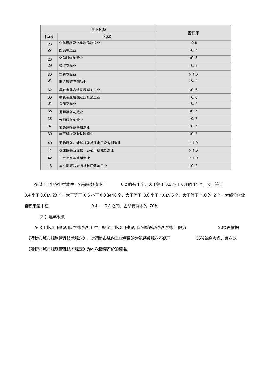 经济开发区工业用地节约集约规划对策——以周村经济开发区为例_第4页