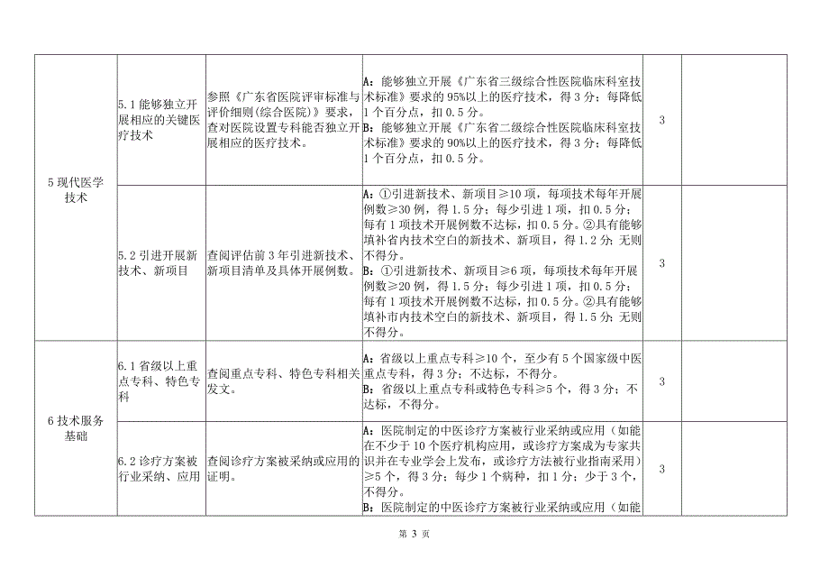 精品专题资料20222023年收藏广东中医名院建设标准及评审细则_第3页