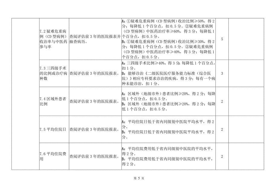 精品专题资料20222023年收藏广东中医名院建设标准及评审细则_第5页