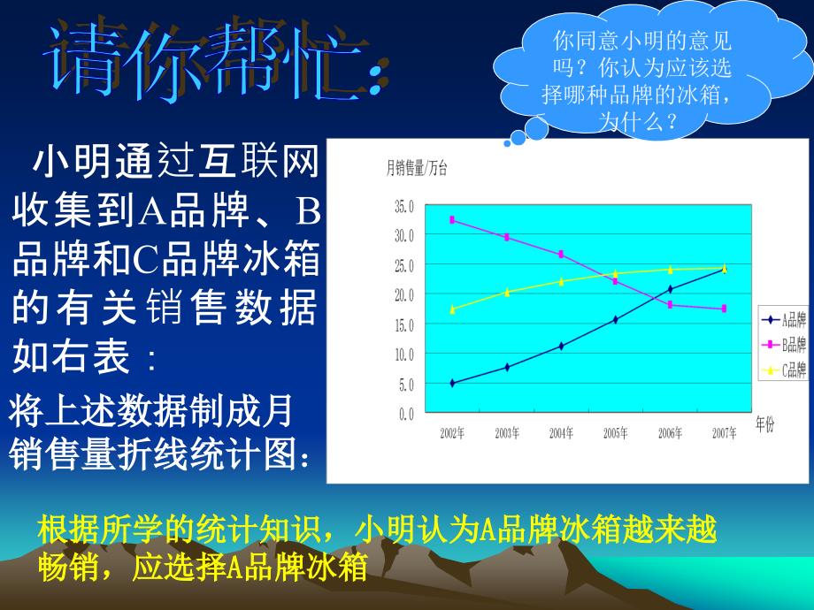 马集镇初级中学九年级数学组_第4页