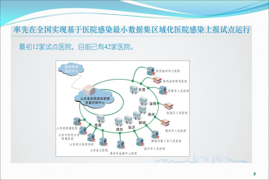 医院感染-目标性监测资料_第5页