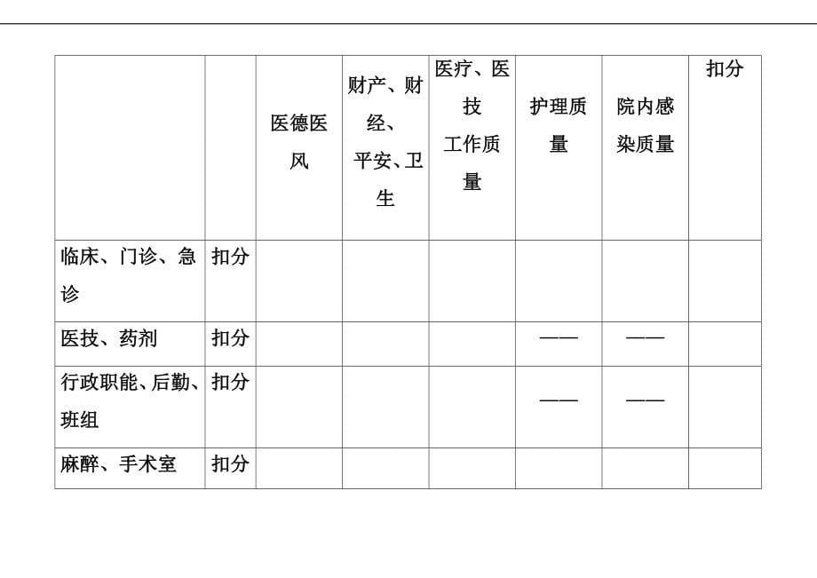 最新医疗医技质量管理考核标准 --执行版 .doc 1_第5页