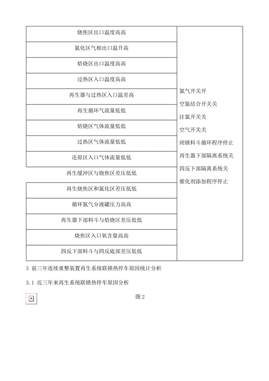连续重整再生系统联锁热停车原因分析及对策实践_第3页