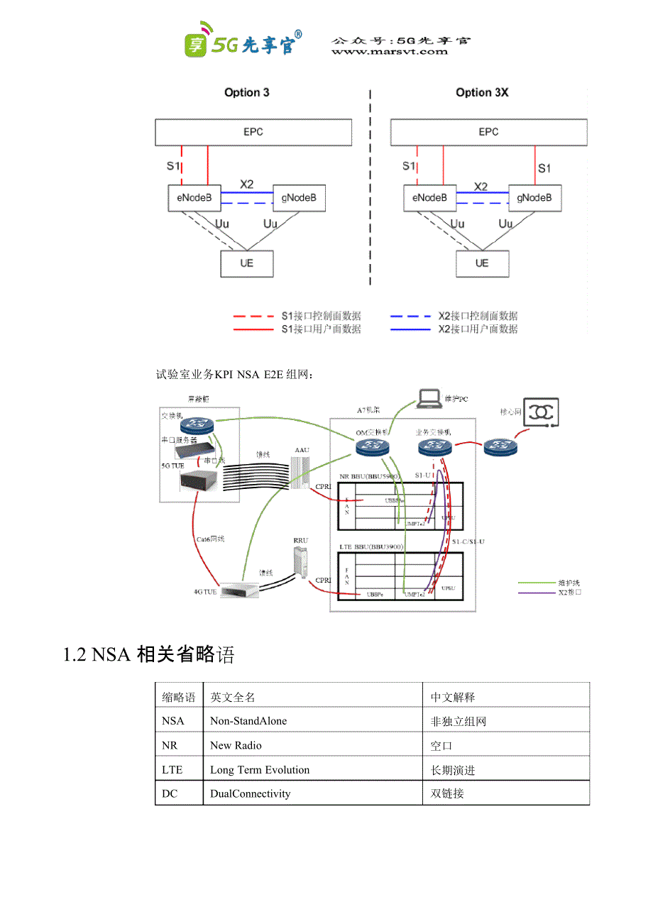 5G问题定位指导书(TG)接入专题_第3页