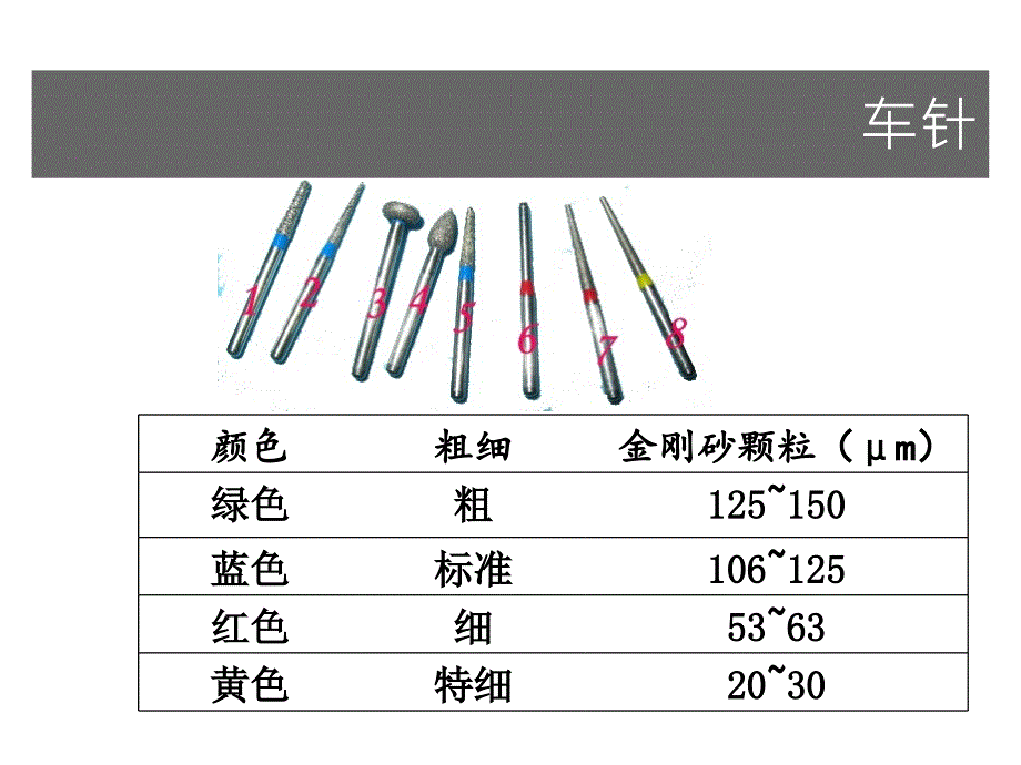 《烤瓷牙牙体预备》PPT课件_第3页