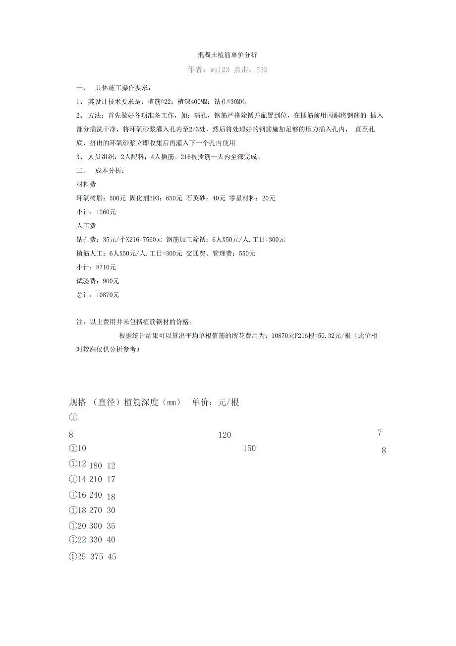 混凝土植筋单价分析_第1页