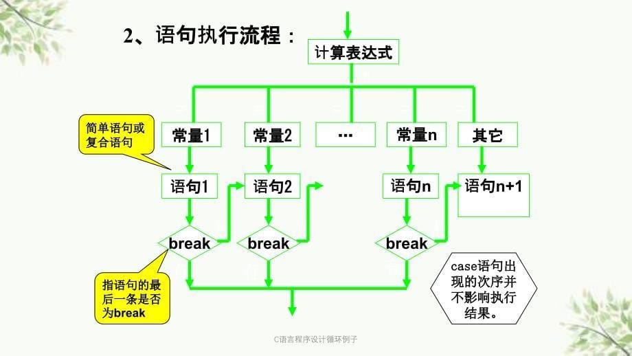 C语言程序设计循环例子课件_第5页