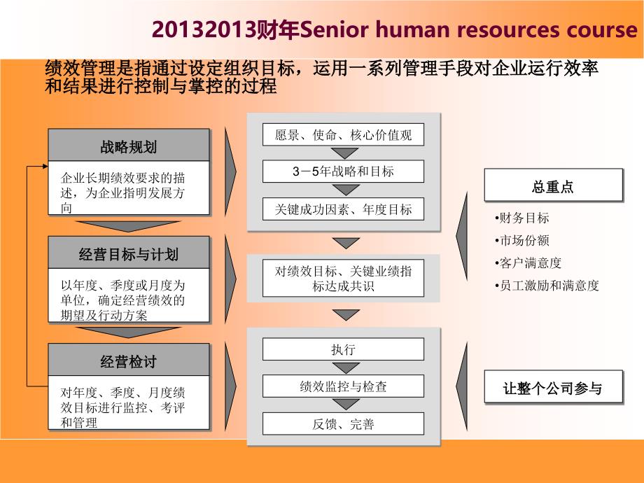 HRD著名品牌服饰有限公司XXXX绩效管理体系实操案例例子课件_第3页