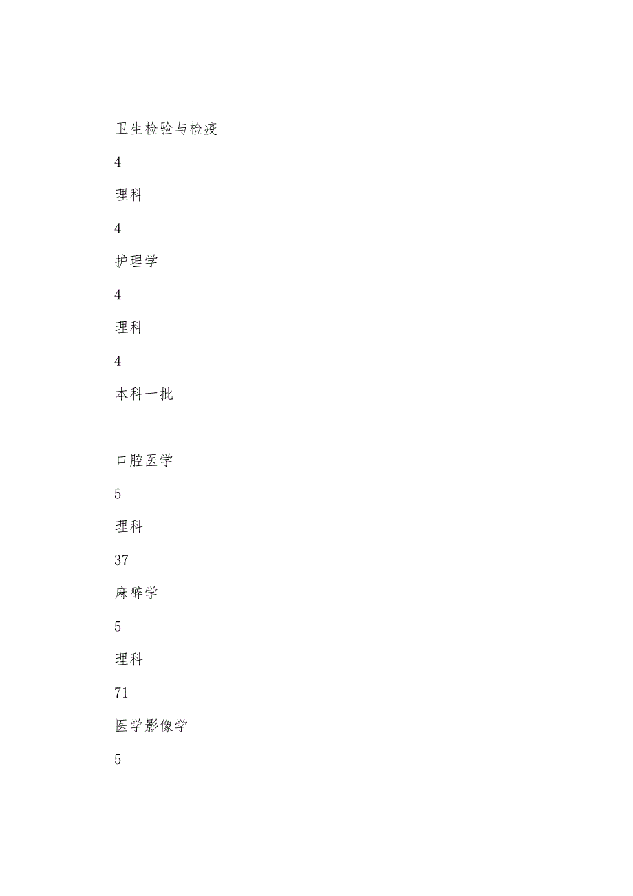 包头医学院2023年招生计划.docx_第4页