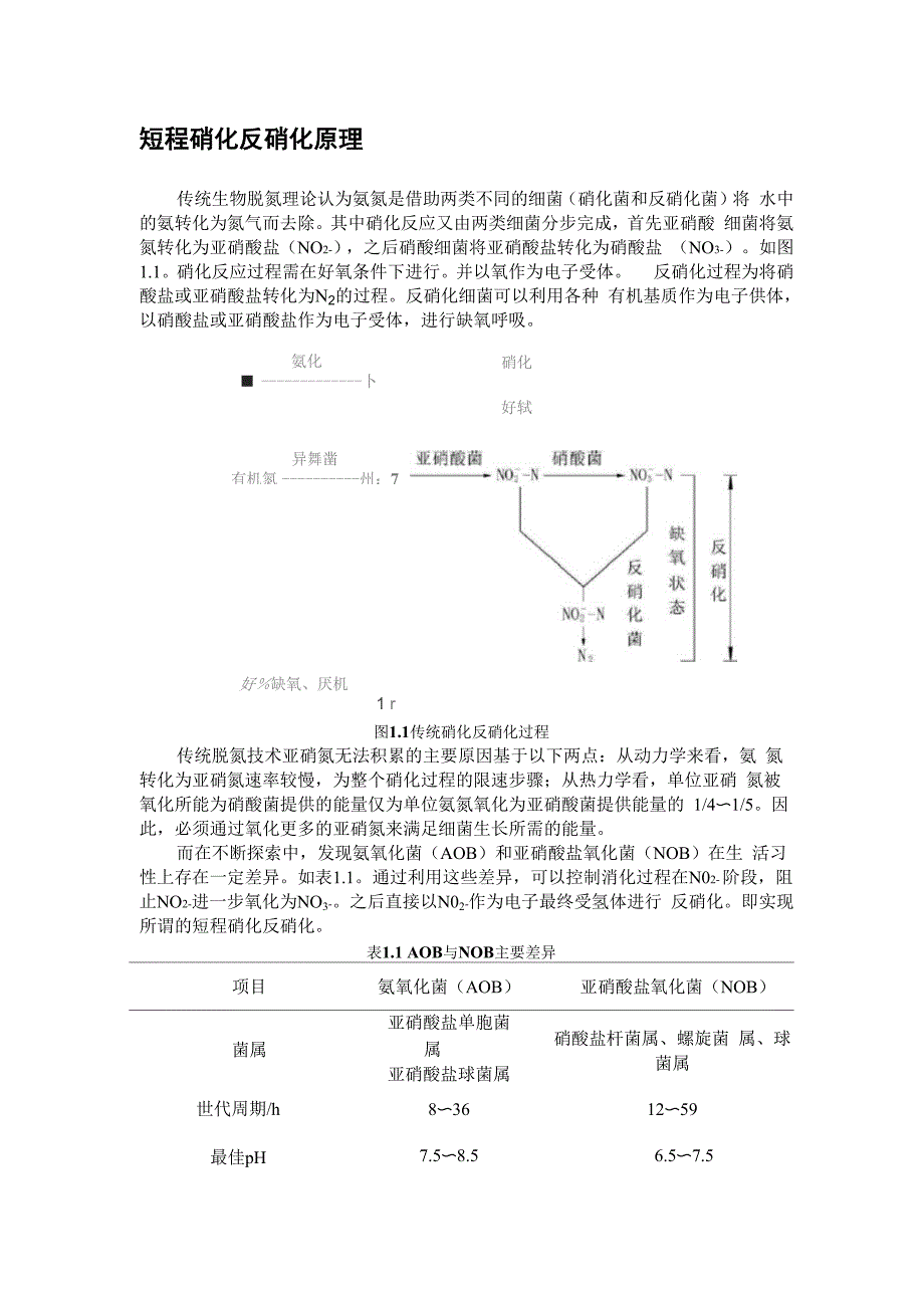 短程硝化反硝化原理_第1页