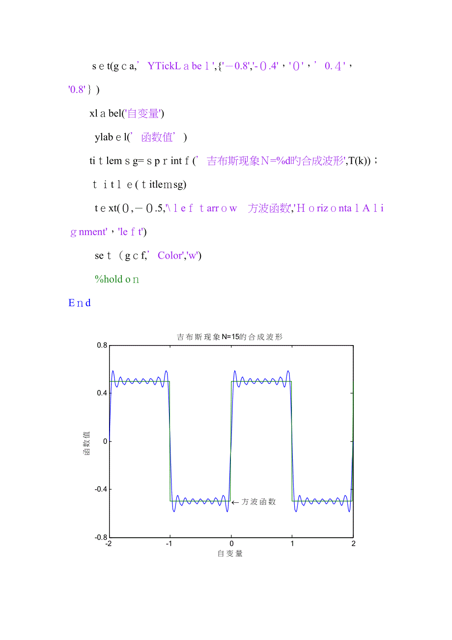 吉布斯现象的matlab代码实现_第2页