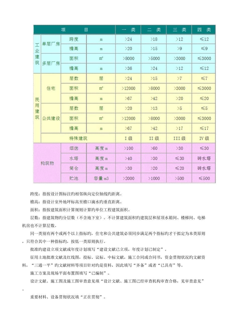 建筑工程资料与档案管理实训指导书_第5页