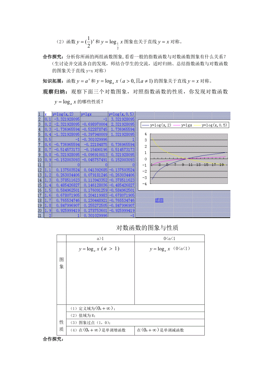 高中数学 2.2《对数函数》学案 湘教版必修1_第3页