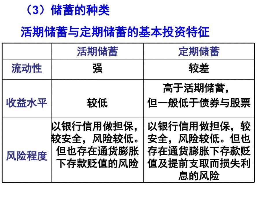 高一政治必修1课件261储蓄存款_第5页